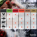 Load image into Gallery viewer, Wood Chips Set for Smoking Infuser Apple Cherry Hickory Pecan Wood 5 Pcs Set