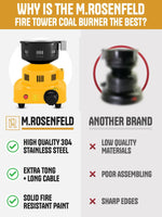 Load image into Gallery viewer, Yellow Multipurpose Electric Charcoal Starter Electric Charcoal Burner ETL