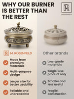 Load image into Gallery viewer, Premium Charcoal Incense Burner for Frankincense Resin Cones Incense Sticks for Home and Church Use Decorative Bakhoor Brass Incense Burner Provides Clean Burning Aroma and Spiritual Atmosphere