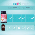 Load image into Gallery viewer, Beauty Plus Gummy Vitamin Biotin Gummies Hair and Nails Gummies All Natural