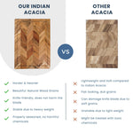 Load image into Gallery viewer, The Fine Living Co. Large Cutting Board Acacia Wood Meat Chopping Board Butcher Block with Juice Groove Chevron Chequered Style 1 Thick & Food grade Serving Board 16 x12