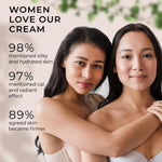 Load image into Gallery viewer, Advanced Collagen Retinol Stem Cell Cream for Skin Day & Night Face Cream in