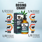 Load image into Gallery viewer, Hemp Oil for Dogs & Cats Anxiety Pain Stress & Sleep Support