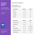 Load image into Gallery viewer, Liver Cleanse Detox & Repair Milk Thistle Dandelion Root Choline Beetroot