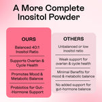Load image into Gallery viewer, Myo Inositol D Chiro Inositol Powder 12.91 oz Inositol Powder Supplement for Women Hormone Balance & Healthy Ovarian Support Myo Inositol 40:1 Blend Great Alternative to Capsules (12.91 oz)