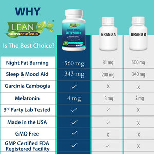 Weight Loss Sleep Aid Night Time Shred Fast Fat Burner, Melatonin L theanine Cla Ashwagandha Valerian Root 5HTP Pill, Appetite Suppressant Metabolism Booster Calm Supplement for Women Men, 60 Capsule