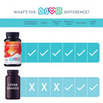 Load image into Gallery viewer, Probiotic Gummies for Women and Men 5 Billion CFUS Gummy Vitamin for Digestive
