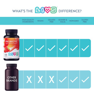 Probiotic Gummies for Women and Men 5 Billion CFUS Gummy Vitamin for Digestive