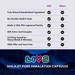 Womens Shilajit Fulvic Acid Complex Pure Himalayan Shilajit Capsules 1000mg of