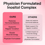 Load image into Gallery viewer, Myo Inositol D Chiro Inositol Supplement for Women Hormone Balance Healthy Ovarian Support 40:1 Myo Inositol Blend with Folate Vitamin D3 B12 &amp; 20 Billion CFU Probiotics 60 Capsules