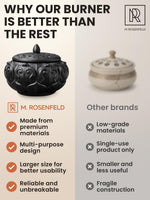 Load image into Gallery viewer, Ceramic Incense Burner and Censer with Ash Catcher Incense Holder for Charcoal Frankincense Resin and Cone Incense Heat Resistant