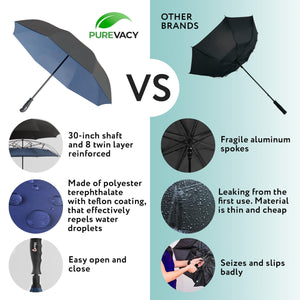 Reverse Umbrella with Sturdy Shaft 8 Reinforced Ribs Teflon Coating Black Navy