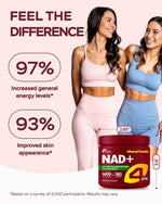 Load image into Gallery viewer, Gotu Kola NAD Plus Supplement 1400mg NMNH Supplement Alternative Supports Healthy Aging Complex with Nicotinamide Riboside &amp; Gotu Kola Collagen Formula for Energy Skin &amp; Cognitive 180 Caps
