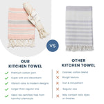 Load image into Gallery viewer, The Fine Living Co. Turkish Hand Towels Set of 2  100% Cotton Kitchen and Bathroom Hand Towels Decorative Hand Towels for Bath Guest Face Hair Tea Dishcloth 40”x18” (White &amp; red)
