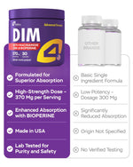 Load image into Gallery viewer, Dim Supplement 370mg Complex with Zinc Niacinamide Estrogen Blocker for Women &amp; Men Hormone Balance Hormonal Acne Menopause and Antioxidant Support Diindolylmethane 30 Capsules