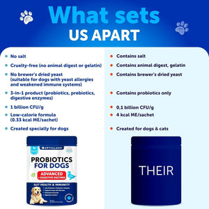 Probiotic Powder for Dogs   Support Gut Health Itchy Skin Allergies Immunity