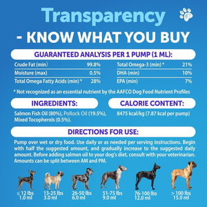 Omega 3 Fish Oil for Dogs 8 FL OZ Better Than Salmon Oil Skin and Coat Defense