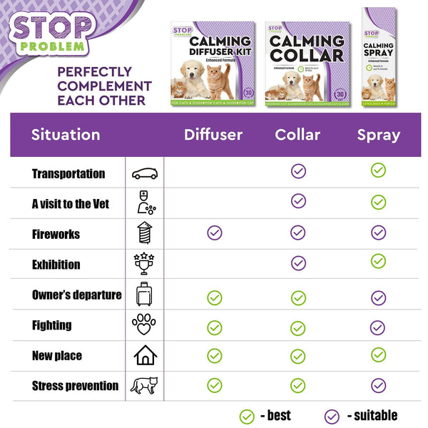 Calming Pheromone Spray Scratch Repellent for Cats Relief Stress Fight