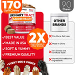 Load image into Gallery viewer, Dog UTI Treatment   Cranberry Supplement   Multivitamin for Dogs