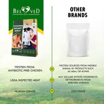 Load image into Gallery viewer, Chicken Jerky Dog Treats Organic 300 g