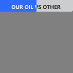 Load image into Gallery viewer, Оrganic Hеmp Oil 15 000 000 mg Natural Drops Rich in Vitamins B C E &amp; Omega 3 6
