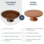 Load image into Gallery viewer, The Fine Living Co. Wooden Fruit Bowl Large Serving Platter for Dessert Round Shaped Serving Bowl for Cake Snacks Acacia Wood Bowls for Centrepiece Wedding Walnut 12 x2
