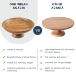 Load image into Gallery viewer, The Fine Living Co. Wooden Fruit Bowl Large Serving Platter for Dessert Round Shaped Serving Bowl for Cake Snacks Acacia Wood Bowls for Centrepiece Wedding Natural 12 x2
