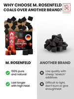 Load image into Gallery viewer, 72 pcs Hookah Charcoal Hookah Coals for Hookah Coconut 25mm Cubes 72 pcs 1.1 KG 2.2 lbs Premium Quality 100% Natural Coconut Charcoal Hookah Cubes NOT Quick Light
