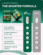 Load image into Gallery viewer, Magnesium Complex for Women for Sleep Advanced 610mg with Glycinate Citrate &amp; Vitamin B6 for 3X Absorption 5 HTP Supports Sleep Relaxation Nerve Muscle Bone &amp; Energy Health